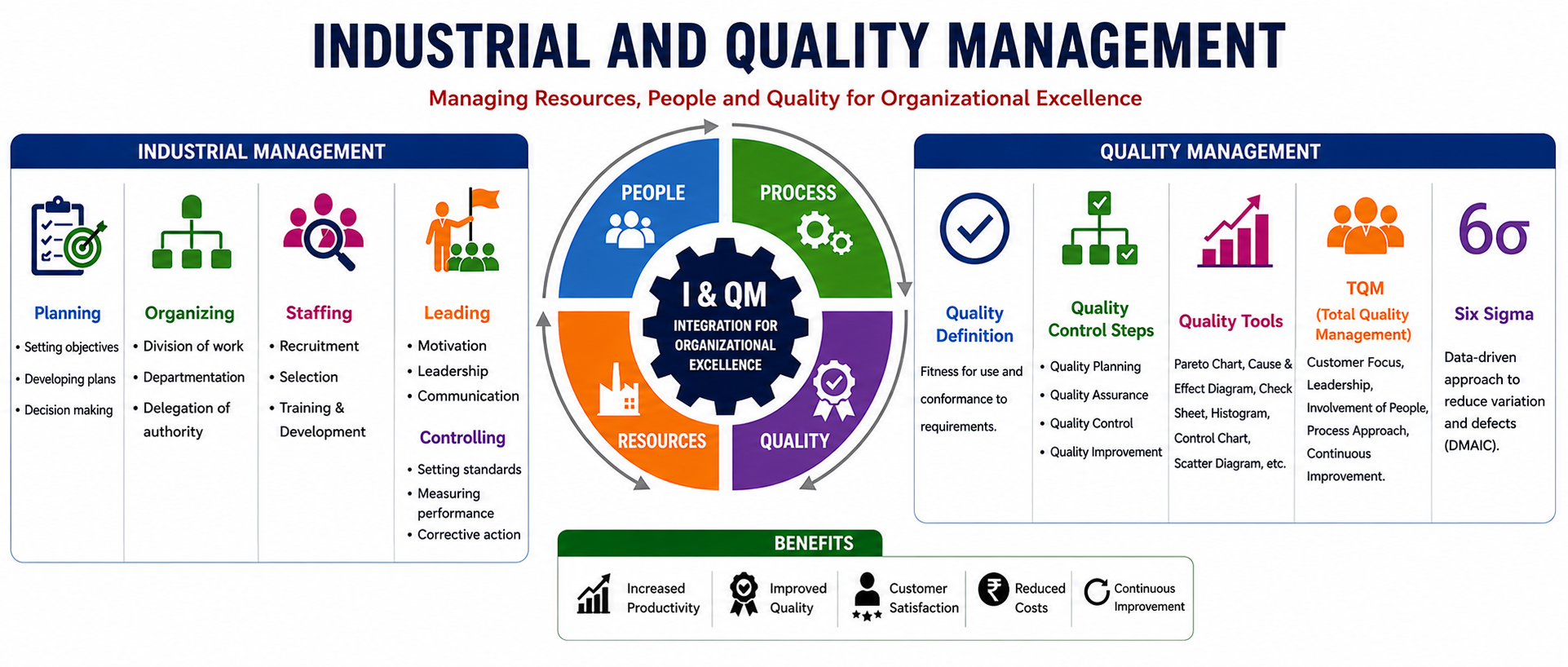 IQM Course Image